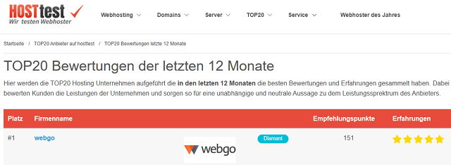 webgo-TOP20-Platz 1