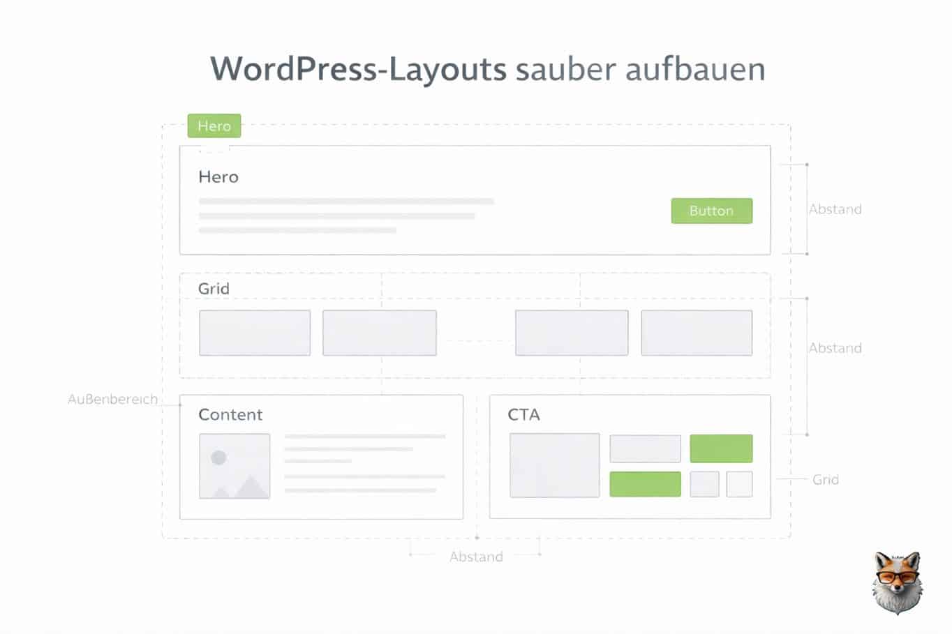 Schematische WordPress-Seite mit Hero, Grid, Content-Bereich und CTA in GenerateBlocks